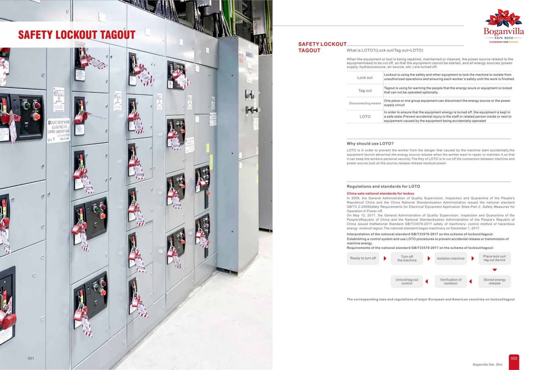 Lockout tagout application in electrical panels